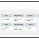 합동행정사사무소 비즈위드 이미지