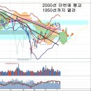 2000선 붕괴와 본격 조정, 기업들의 활발한 구조조정 이미지