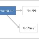 대한산업가스 이미지