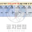 한국산업은행 창원지점