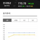 오늘 주유소 이미지