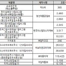 슈프레인액 등 급여약 12품목 많이 팔려 약가인하 이미지