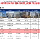 건영테크노밸리(건영테크벨리) 이미지