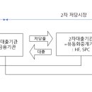 채원유통 이미지