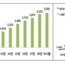 두손사회적협동조합