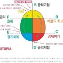 2023년 주식시장에서 가치주와 성장주 전망 이미지