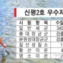 숨골 이미지