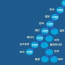 한마음애터미 - 상주시 | 애터미 시작한지 1년만에 다이아몬드마스터 달성!(직급달성후기)
