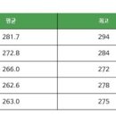 클래스케이수학학원 - 송파구 동남로 194 | 클래스케이수학학원