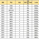 세영인터네셔널