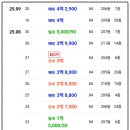 당진호반몽땅부동산중개사무소 이미지