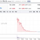 에이치엠씨 티스토리