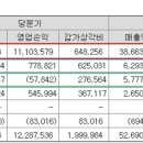 주식회사 케이지에프