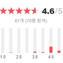 깡통주먹구이 - 청주시 흥덕구 진재로15번길 7 | 깡통주먹구이