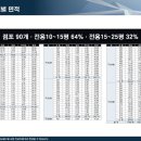 법조빌딩 이미지