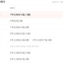 판암동201 이미지