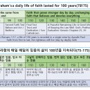 2026: The Reason for the Delay in Genesis Study 이미지