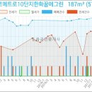 연세예소아청소년과의원 이미지