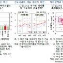 삼성기업진단연구원주