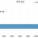 (유)동부건설산업