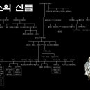 열두족 이미지