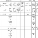 무의목장 이미지