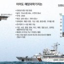 이어도 이미지