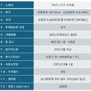 서면롯데엘루체컨설팅공인중개사사무소 | [서면 상가임대] 부산 주점 1등상권 서면 공구거리 1층코너상가 임대