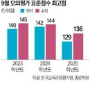 수학정원