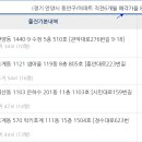 호계푸르지오 이미지