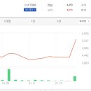 (주)비엔씨글로벌 이미지