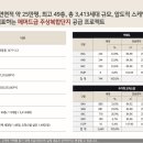 현대건설 힐스테이트 더 운정 / 운정역 초역세권, 전세대 84타입 (3룸) 주거형 오피스텔 분양정보 이미지