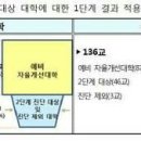 상아탑학원