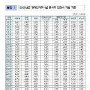 월평빌라 정규직 생활재활교사 1명 채용 공고(정년퇴직에 따른 채용) 이미지