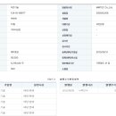 [미르기술] 2024년 실적 및 사업 현황 이미지