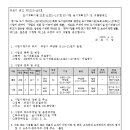소로3-187 네이버블로그