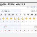 @내일 서산 가야산 날씨 맑습니다 이미지