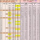 고양동 푸른마을 8단지 앞 이미지