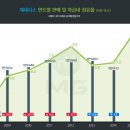 현대자동차효자 이미지