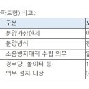 도시아파트경로당 이미지