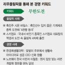 리우리나 이미지