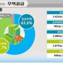 과천봉담도시고속화도로 이미지