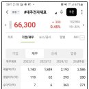 (주)삼성전기 이미지