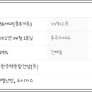 초전종합가스 이미지