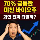 제닉스바이오 | 🚨임상 성공에 70% 급등? 희귀질환 바이오주 '솔리제닉스(SNGX)'의 미래는!