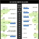 테슬라, 볼트EV, 아이오닉 "어디까지 갈까"..전기차 주행거리 총정리 이미지