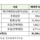 엔켐모빌리티 이미지