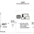 태양시스템