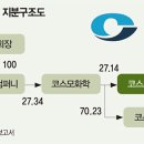 퀀텀점프 티스토리