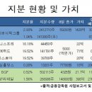 보광슈퍼 이미지